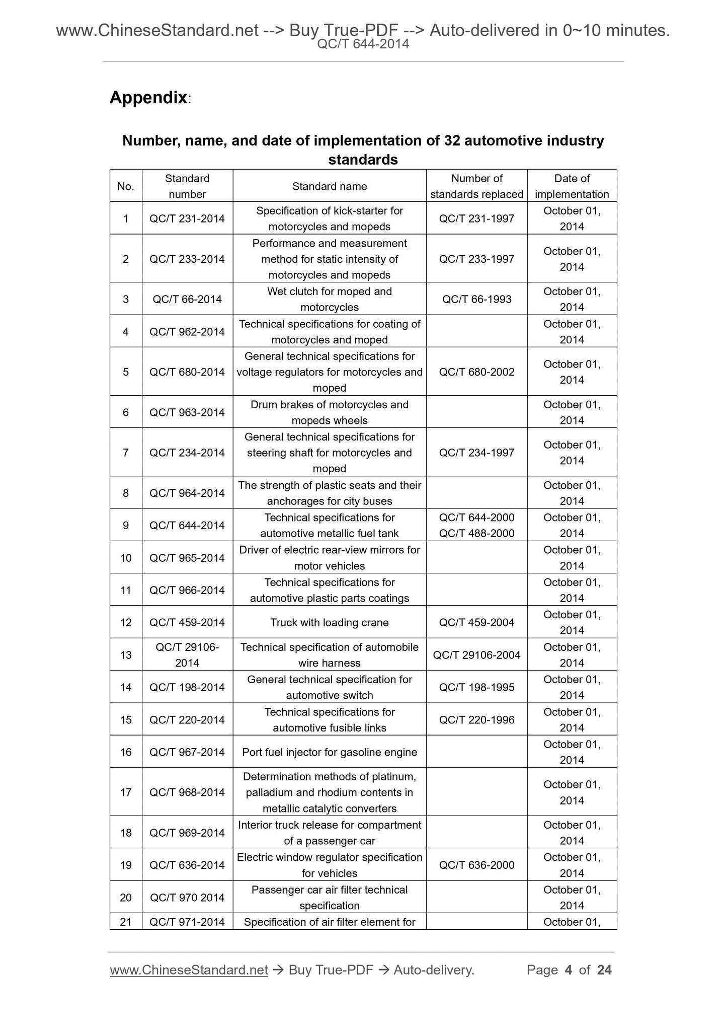 QC/T 644-2014 Page 2