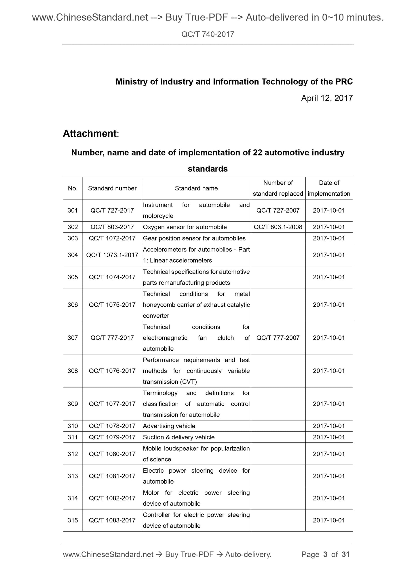 QC/T 740-2017 Page 2