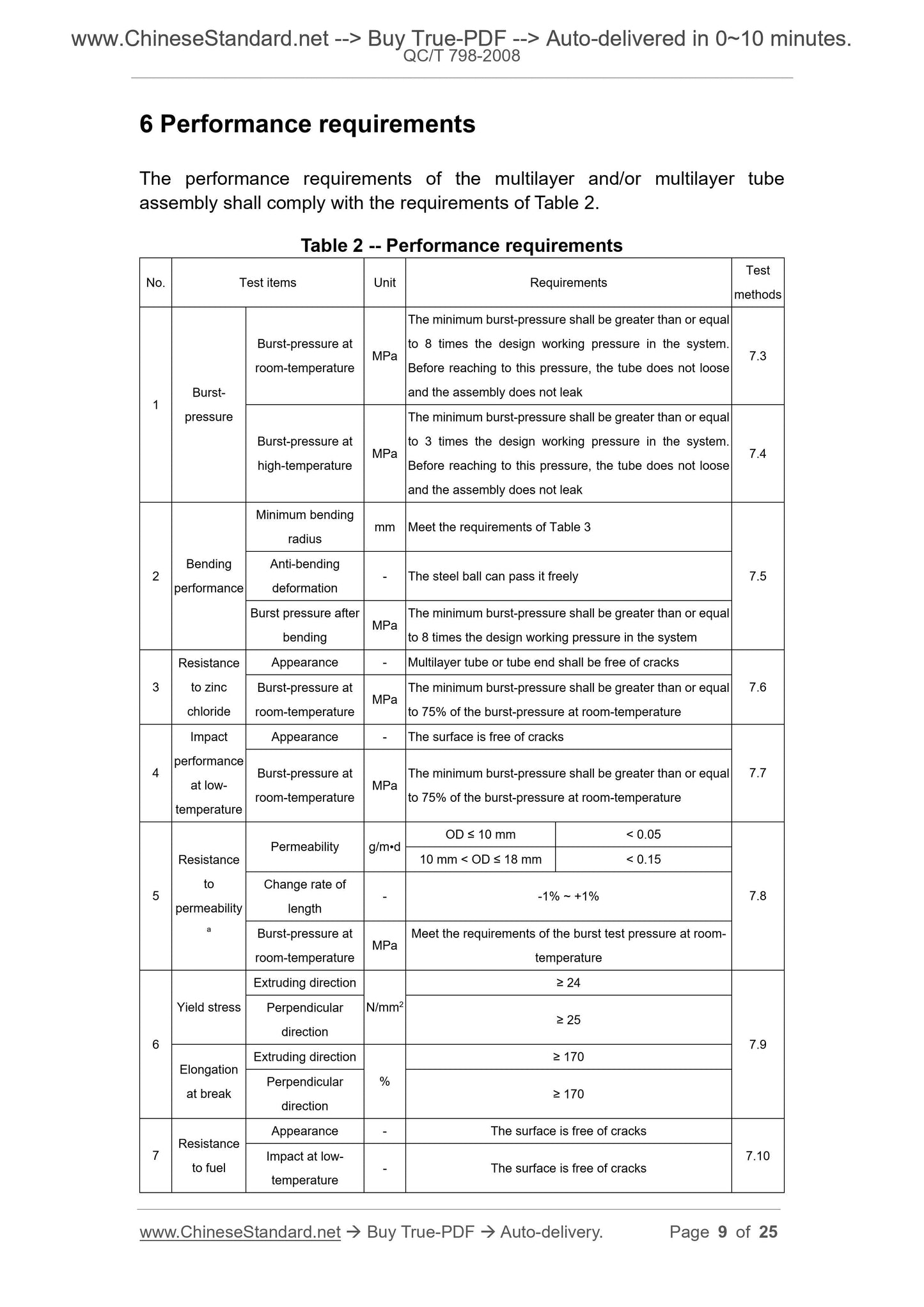 QC/T 798-2008 Page 6