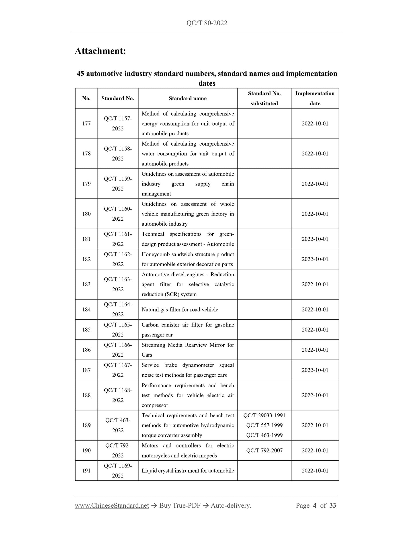 QC/T 80-2022 Page 2