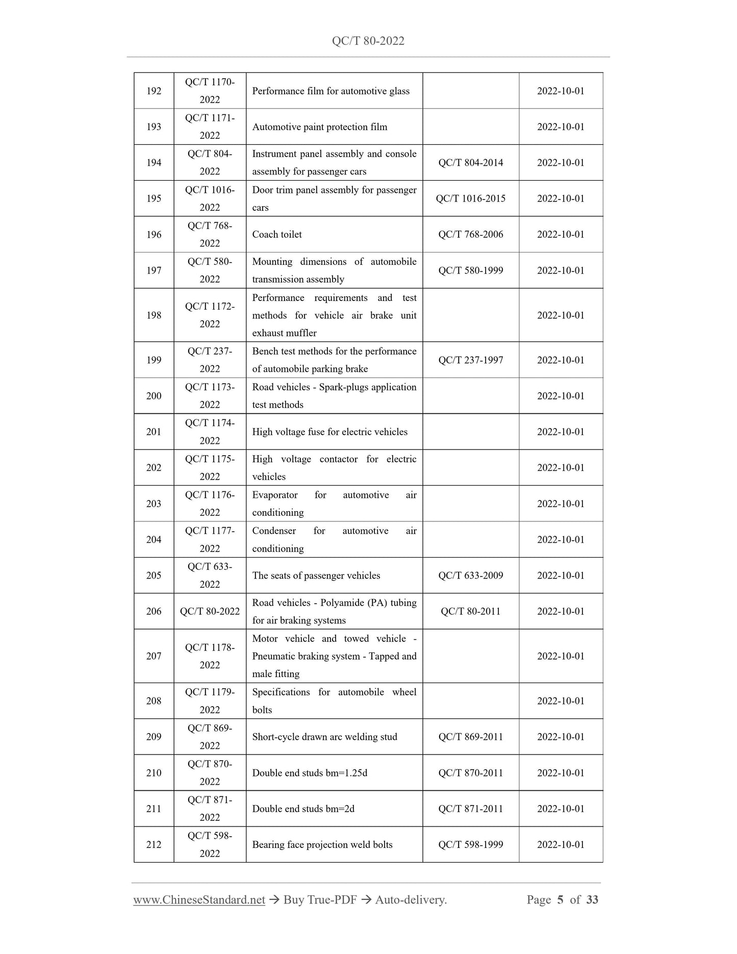 QC/T 80-2022 Page 3