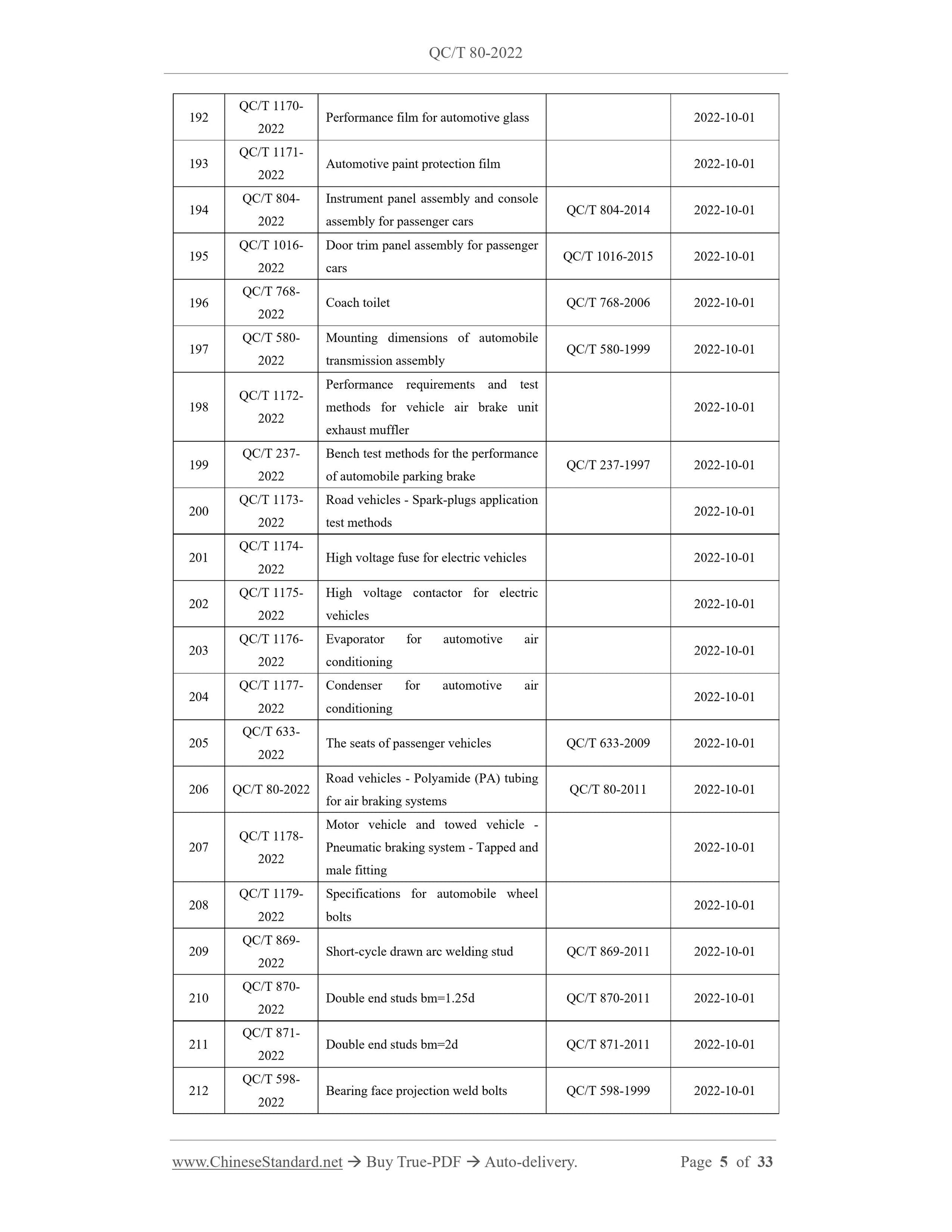 QC/T 80-2022 Page 3