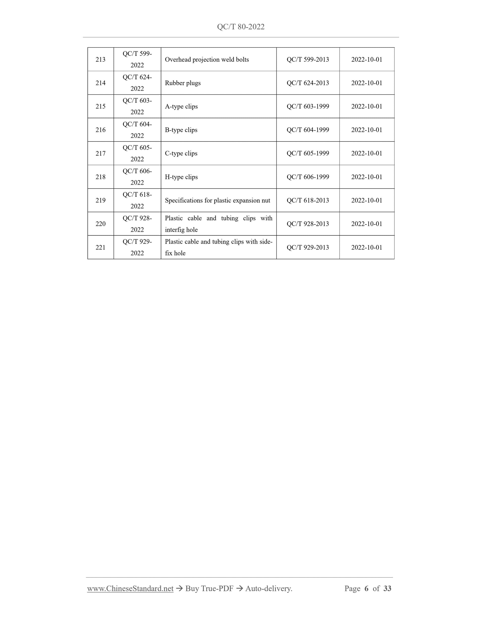 QC/T 80-2022 Page 4