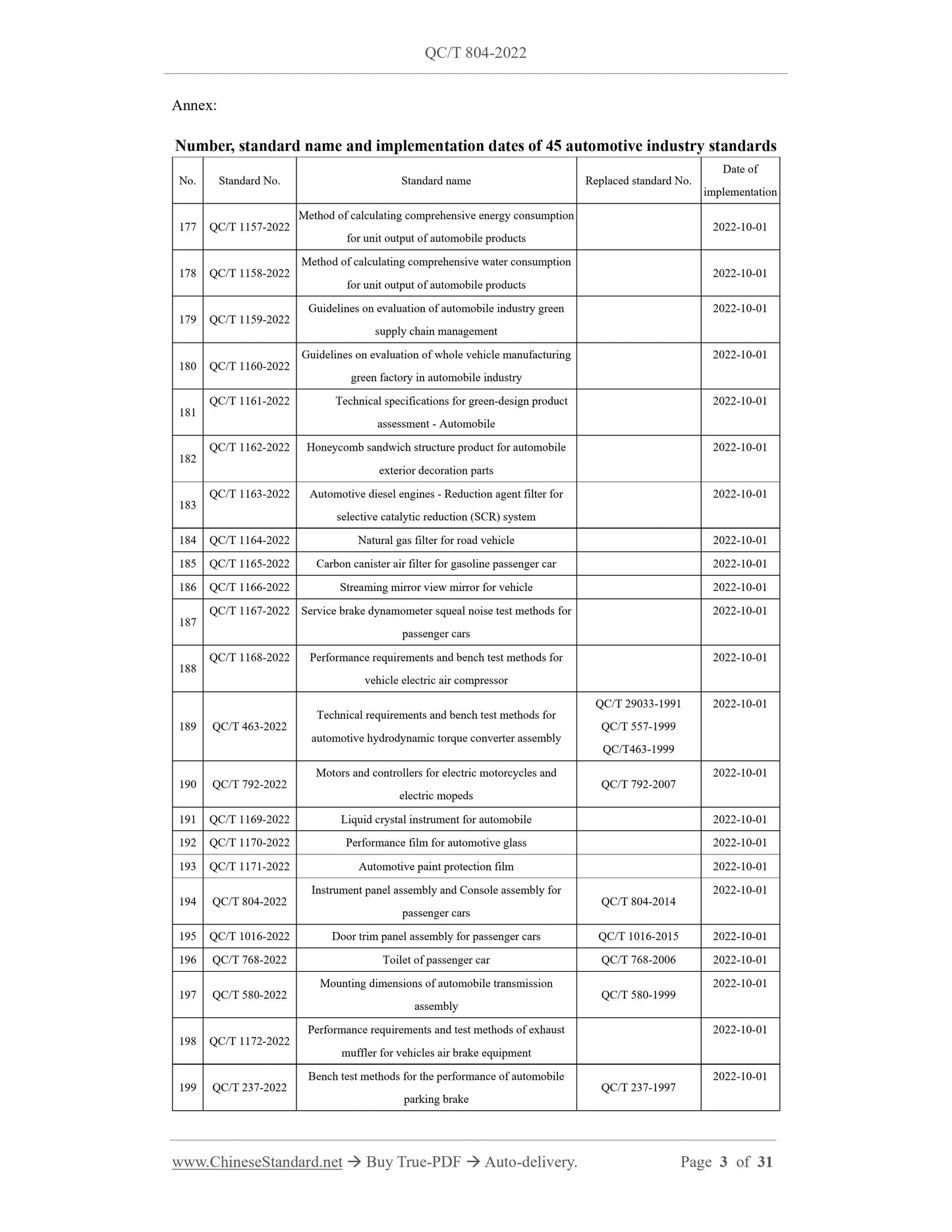 QC/T 804-2022 Page 2