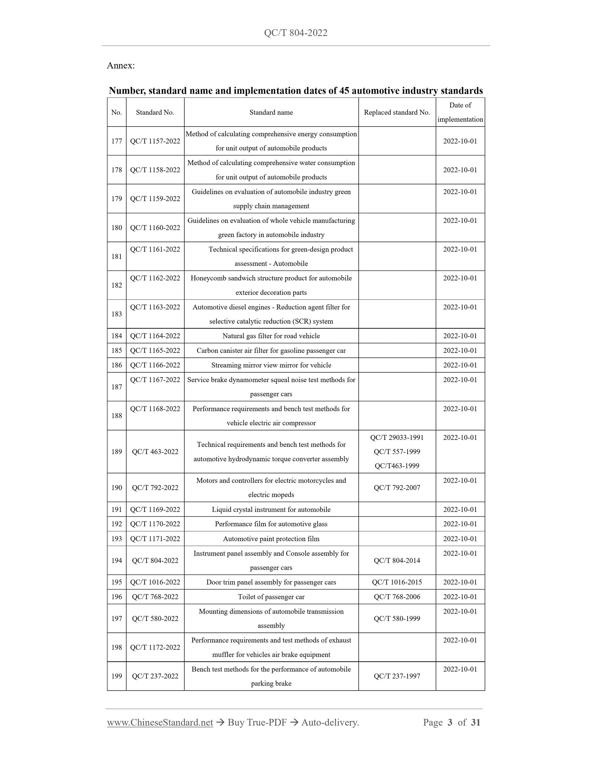 QC/T 804-2022 Page 2