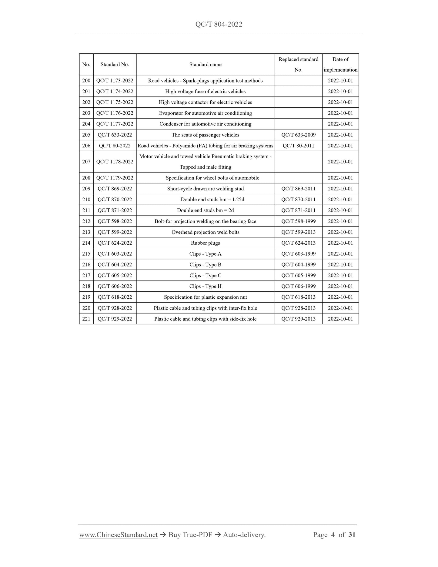 QC/T 804-2022 Page 3