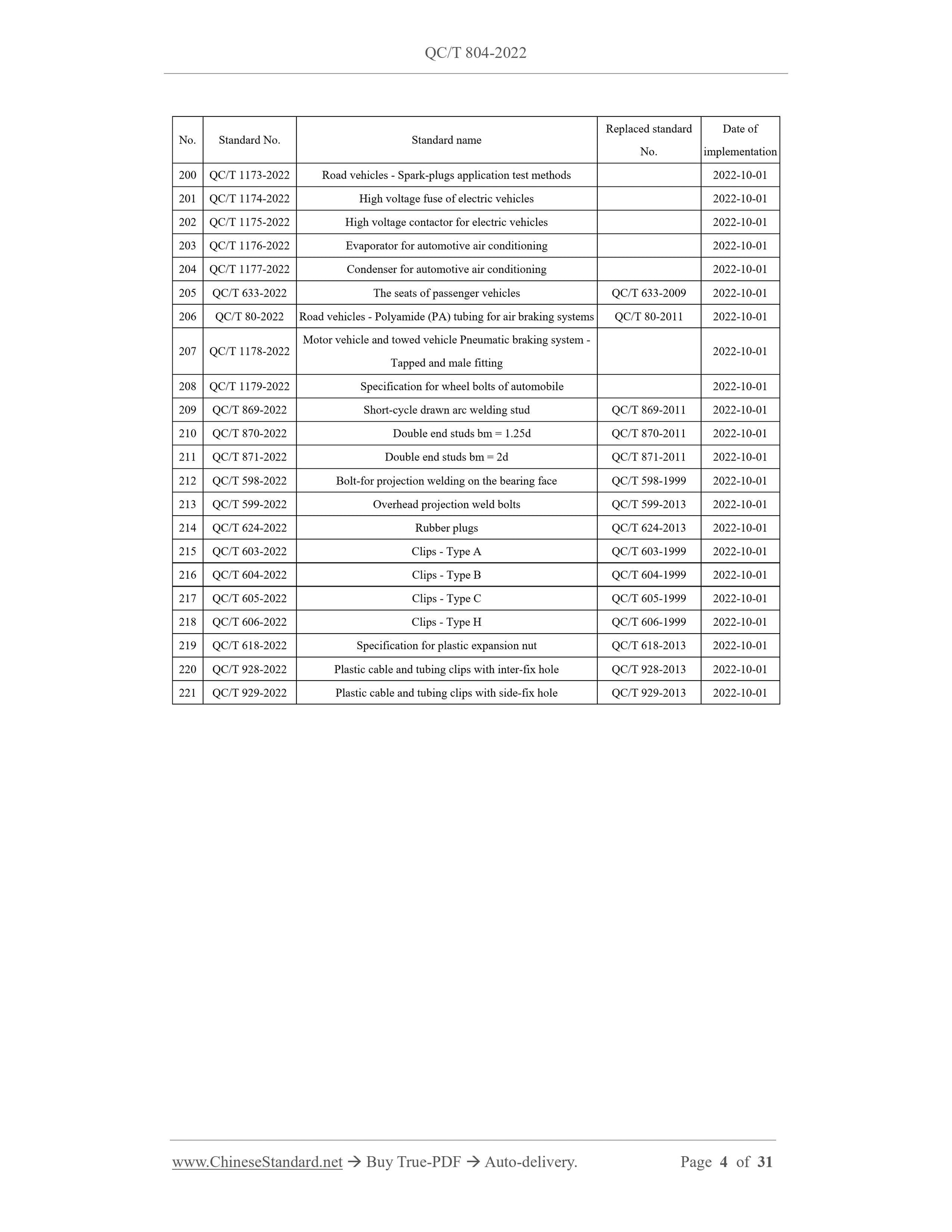 QC/T 804-2022 Page 3