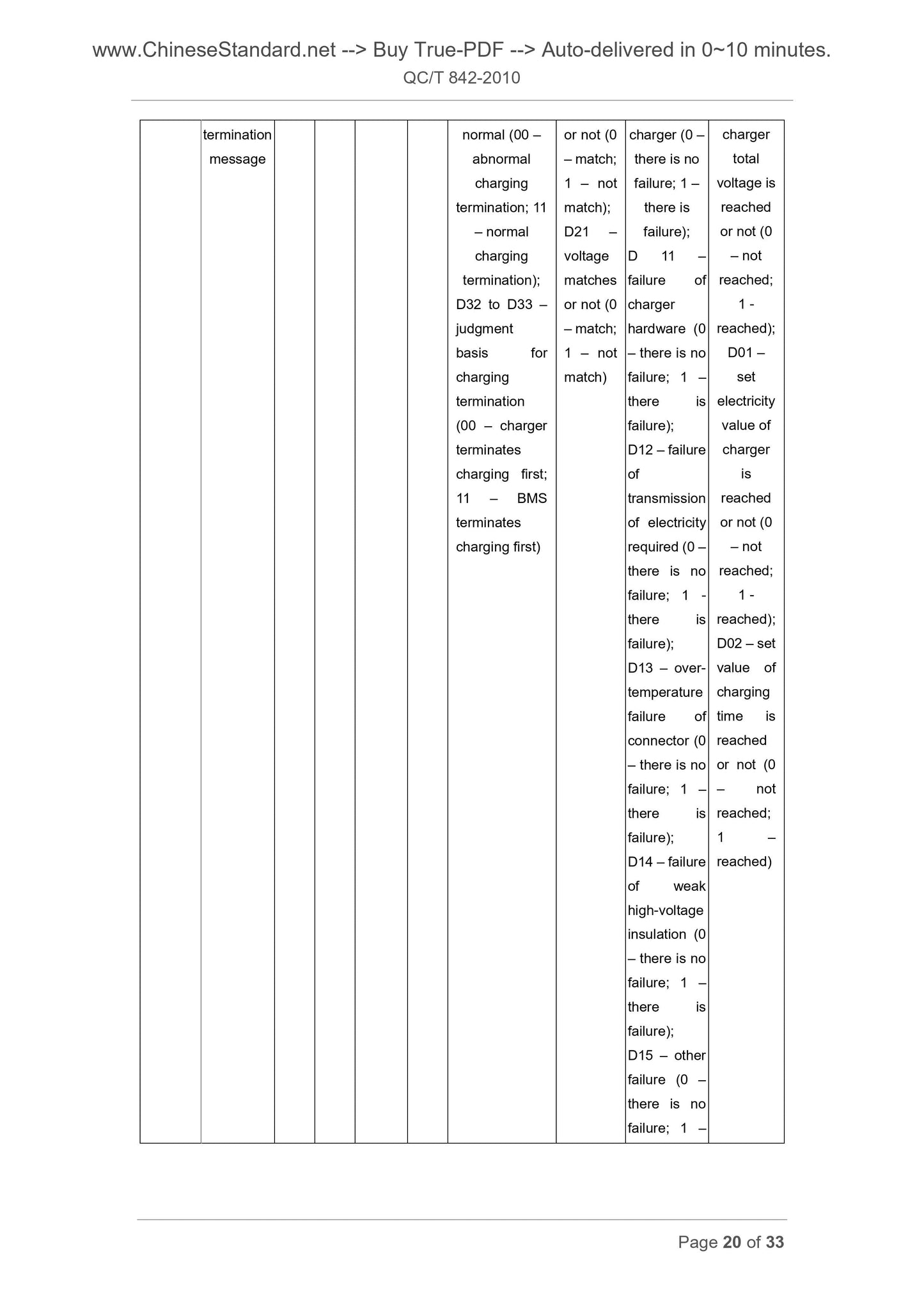 QC/T 842-2010 Page 11