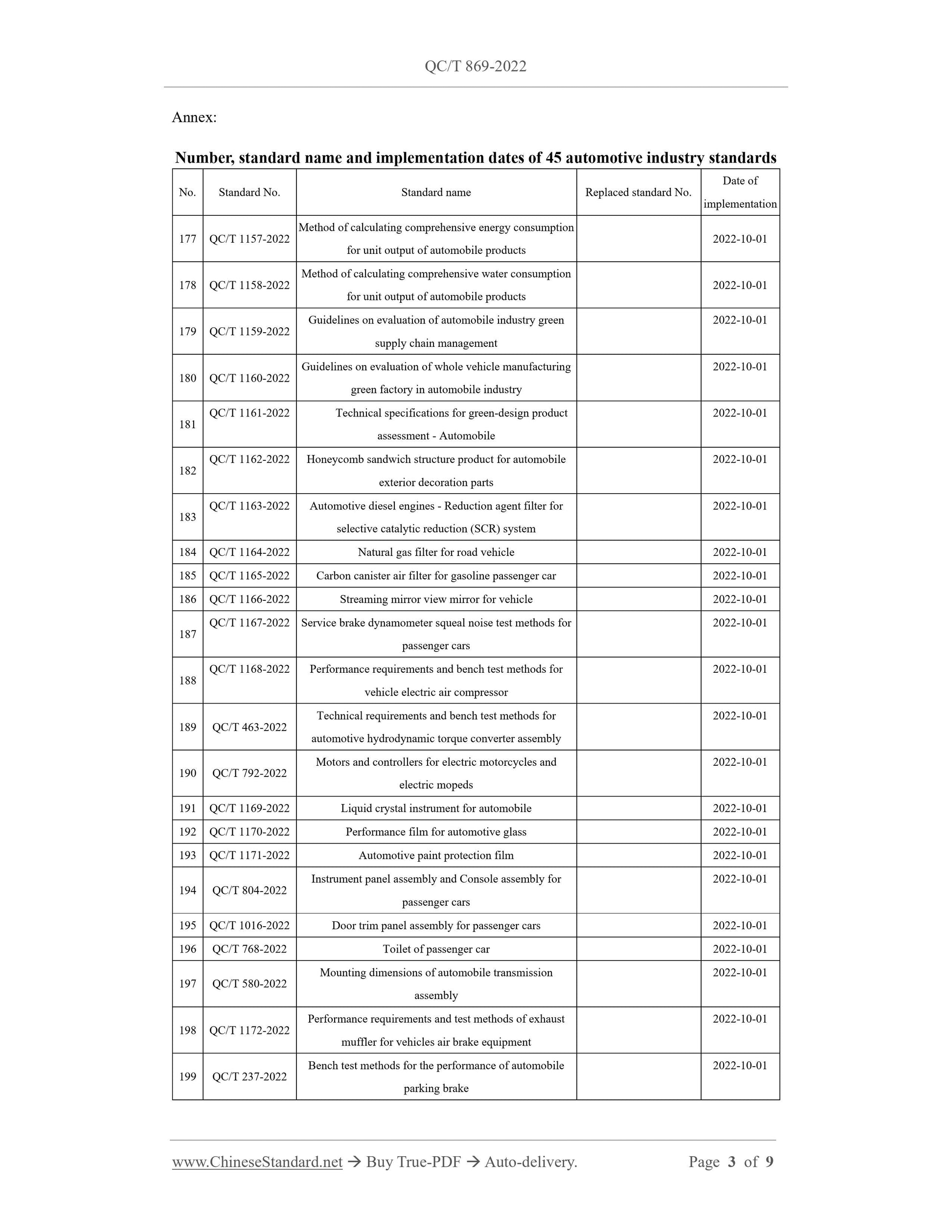 QC/T 869-2022 Page 3