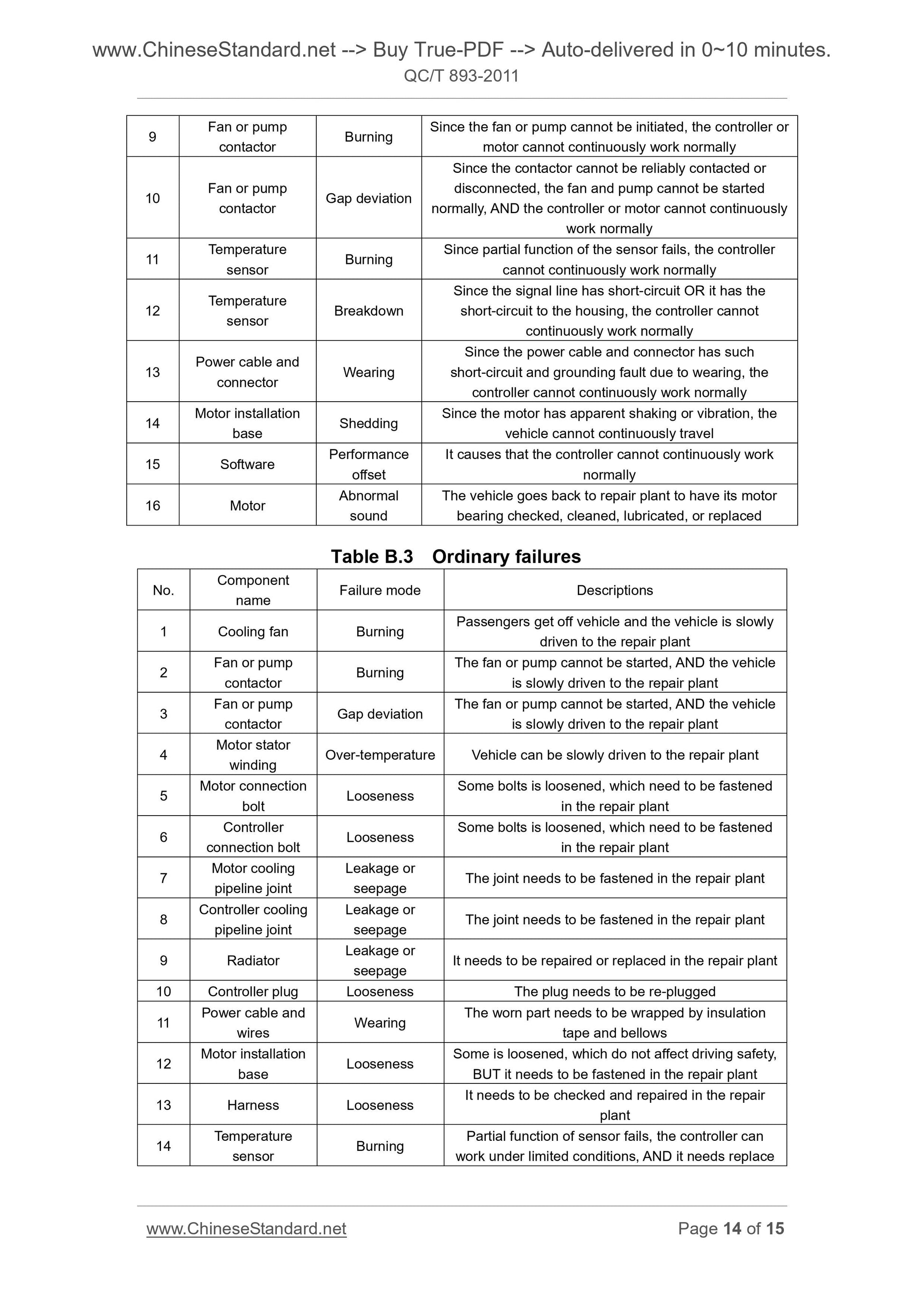 QC/T 893-2011 Page 9