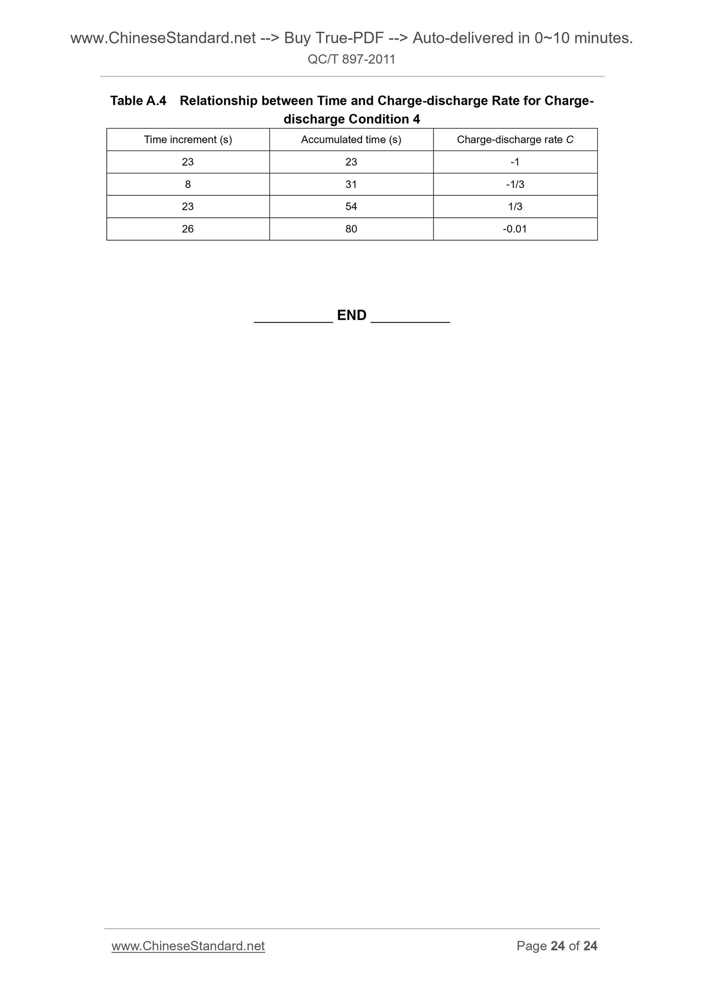 QC/T 897-2011 Page 10