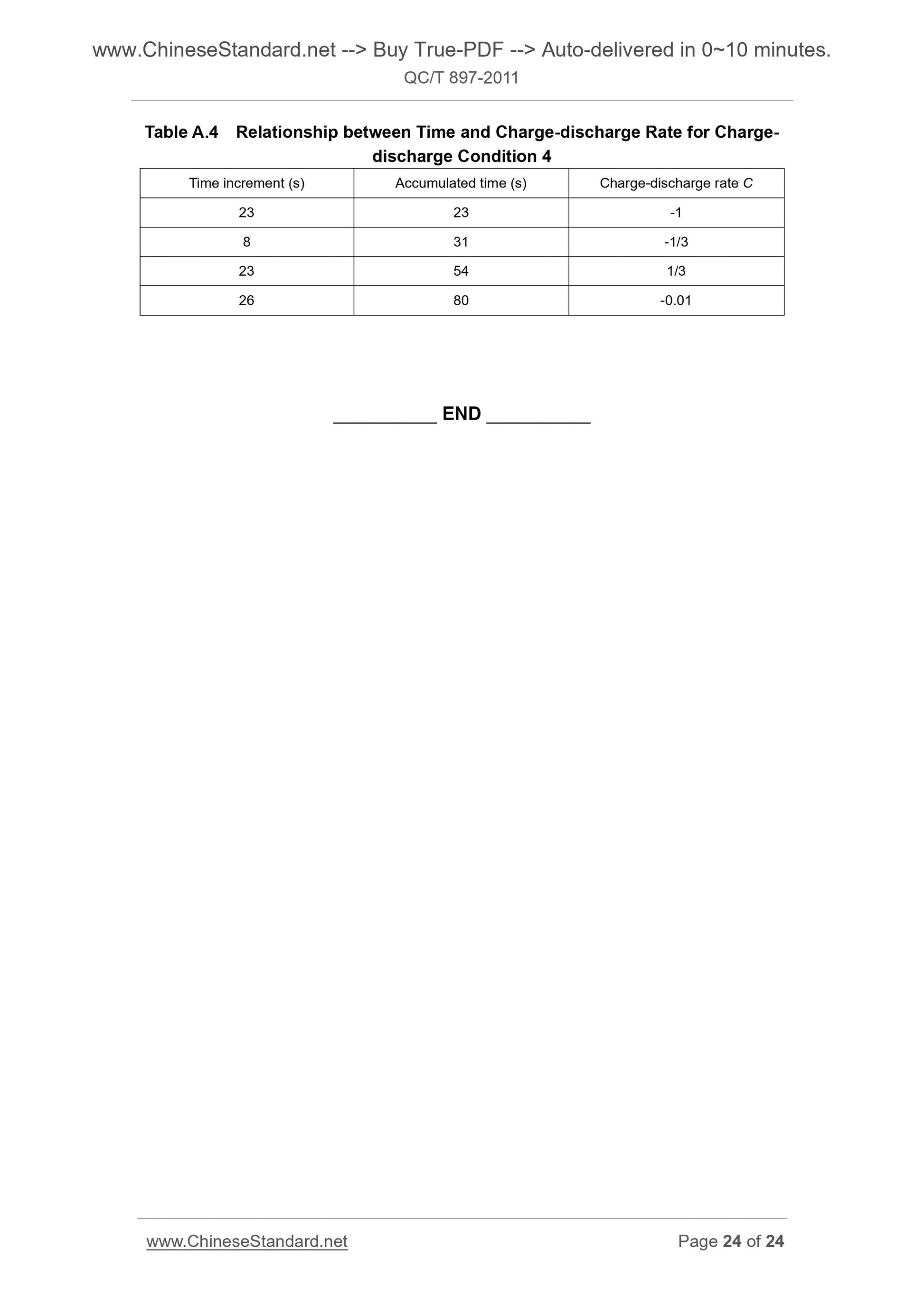 QC/T 897-2011 Page 10