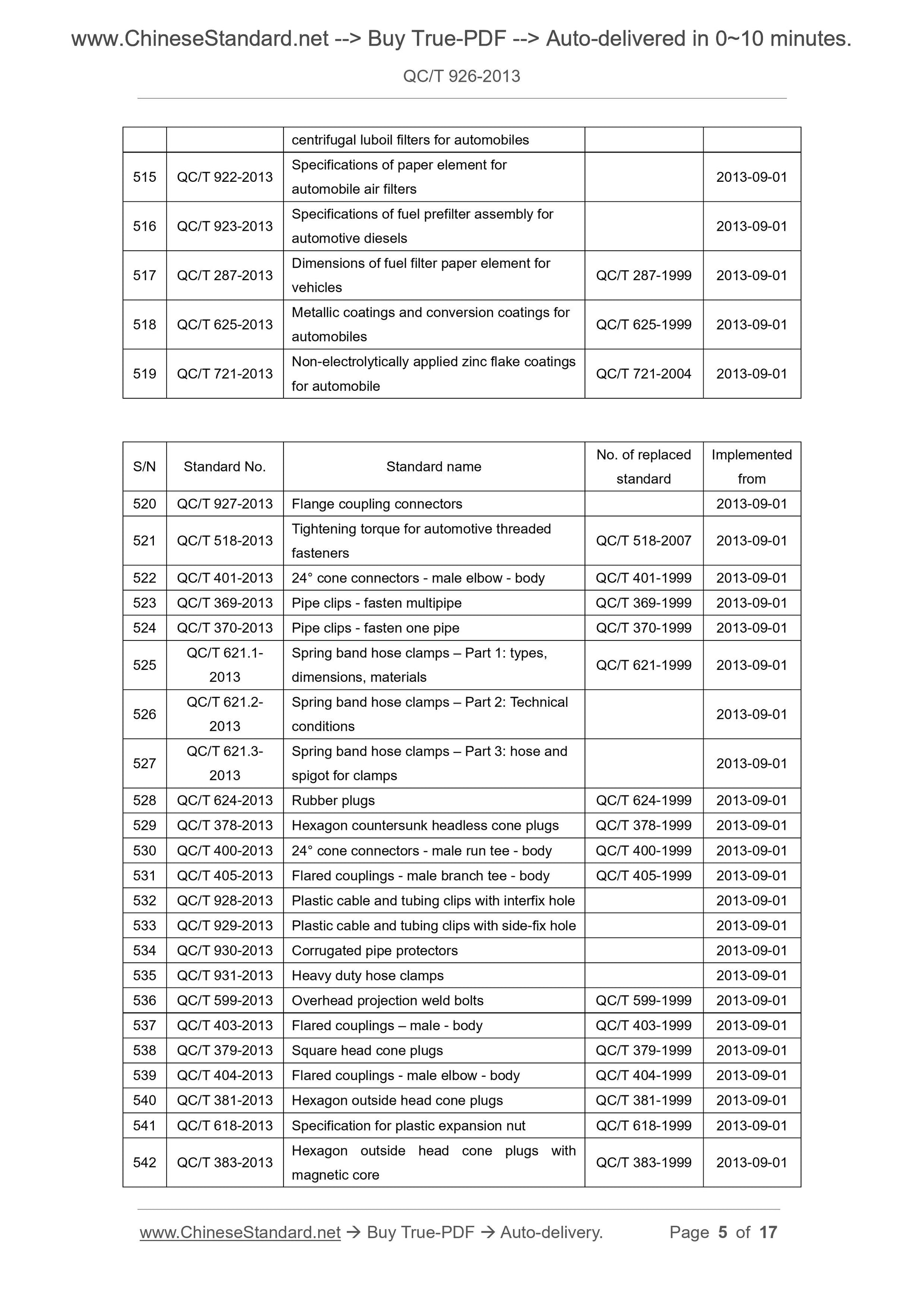 QC/T 926-2013 Page 3