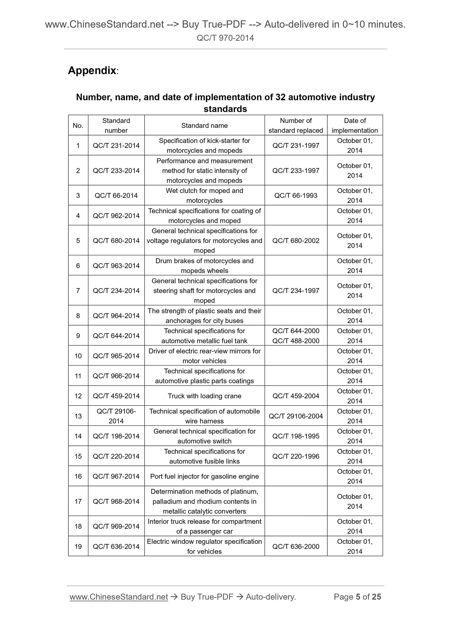 QC/T 970-2014 Page 3