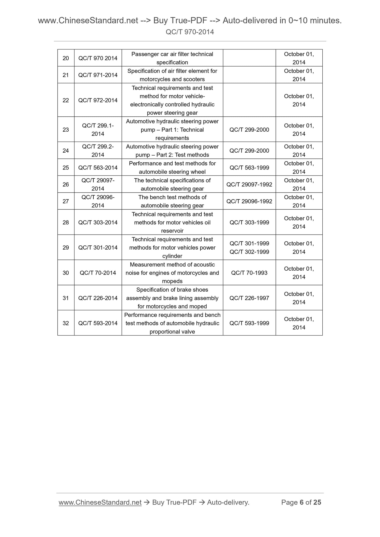 QC/T 970-2014 Page 4