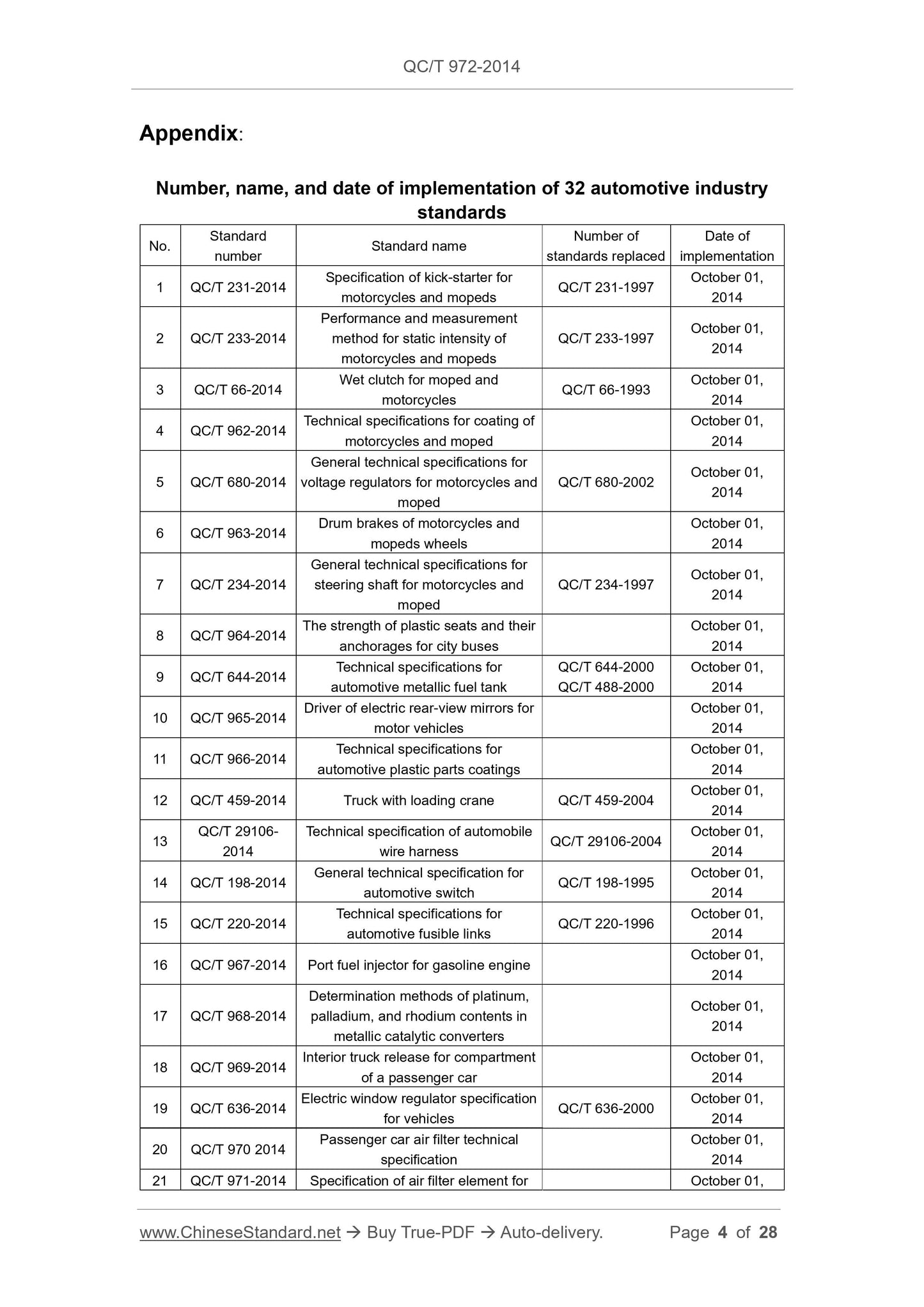 QC/T 972-2014 Page 2