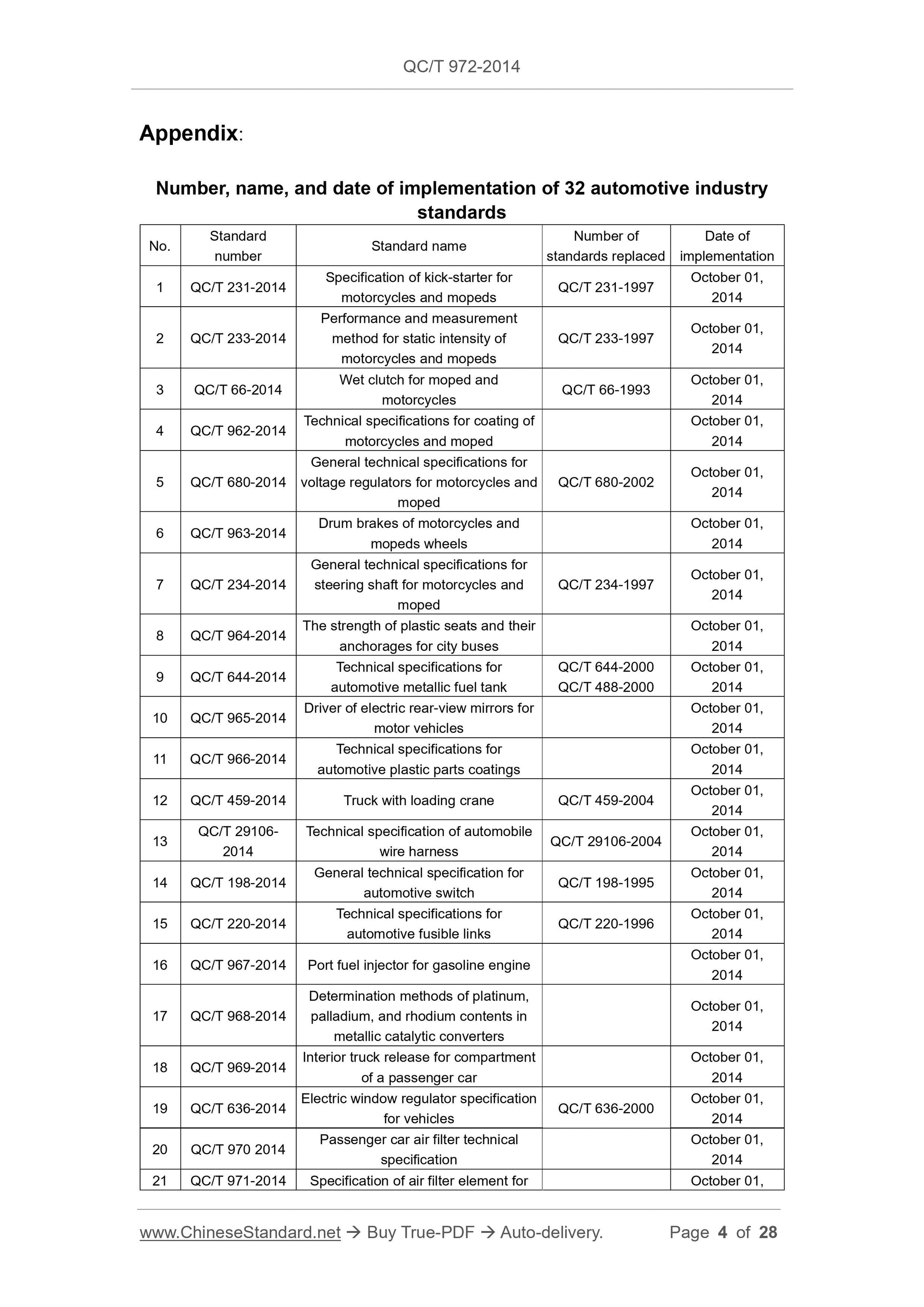 QC/T 972-2014 Page 2