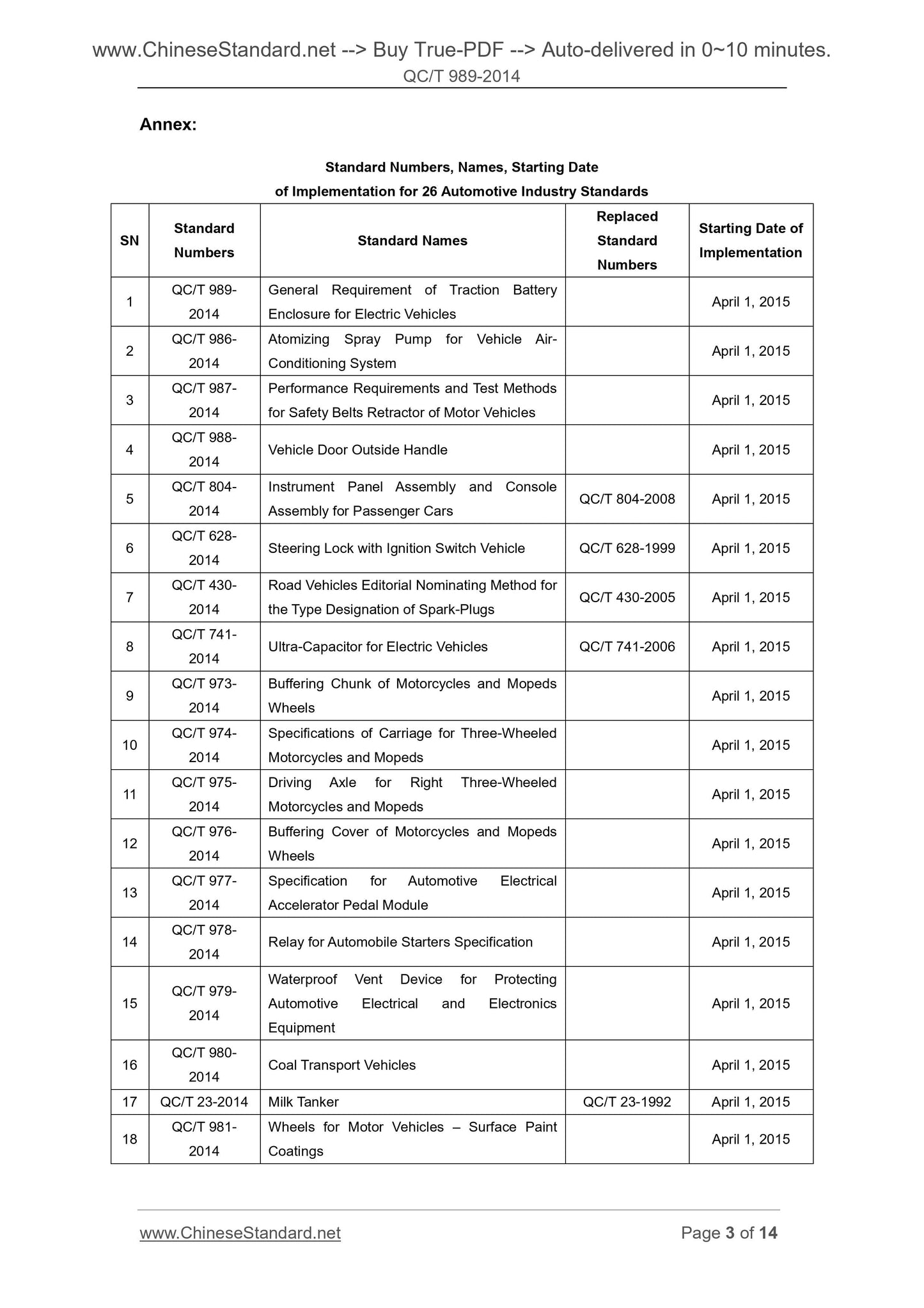 QC/T 989-2014 Page 3