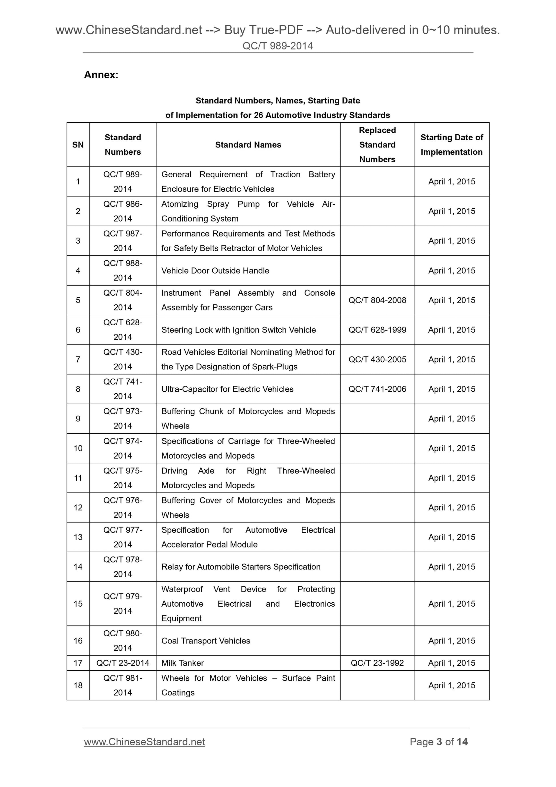 QC/T 989-2014 Page 3