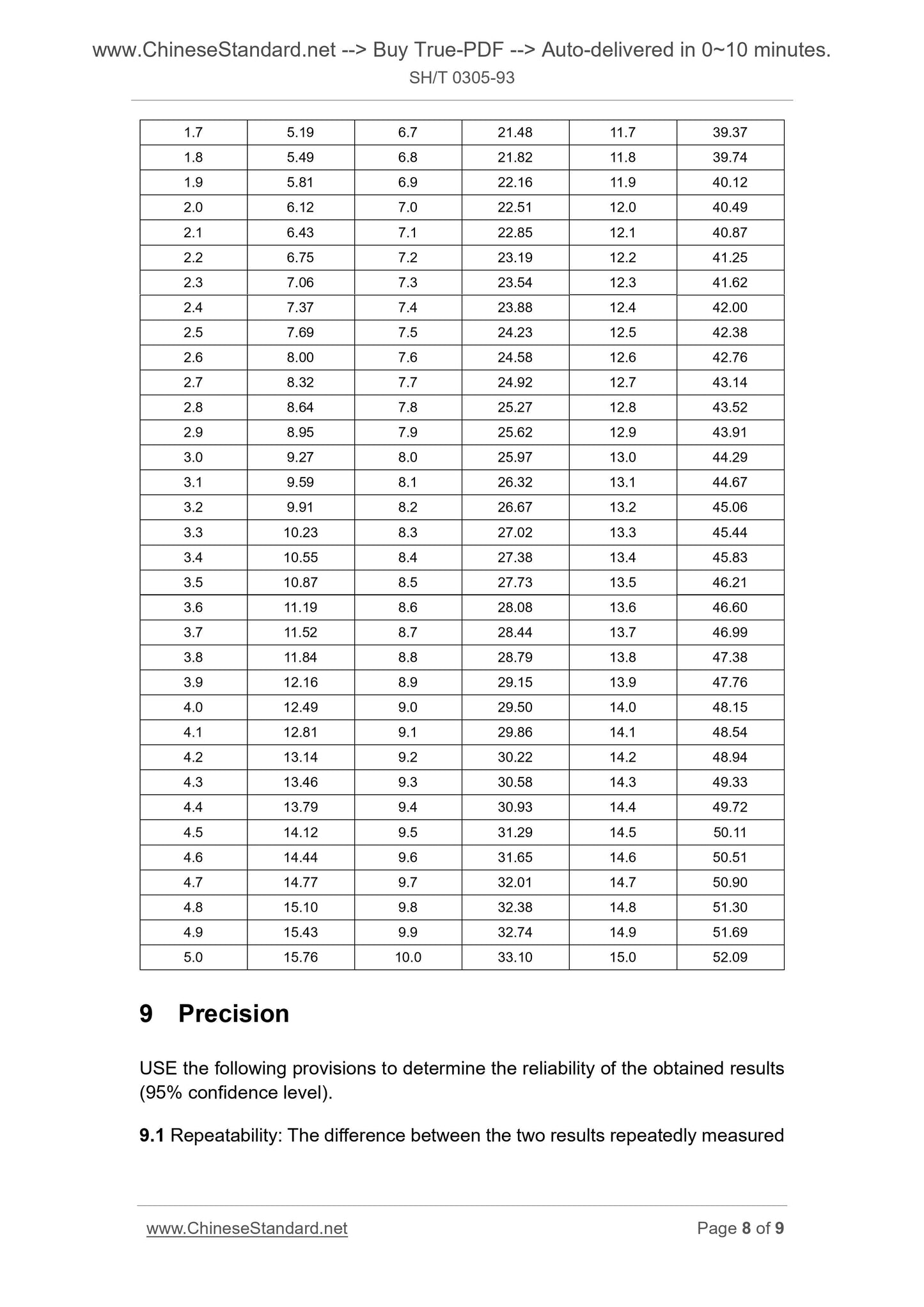 SH/T 0305-1993 Page 5