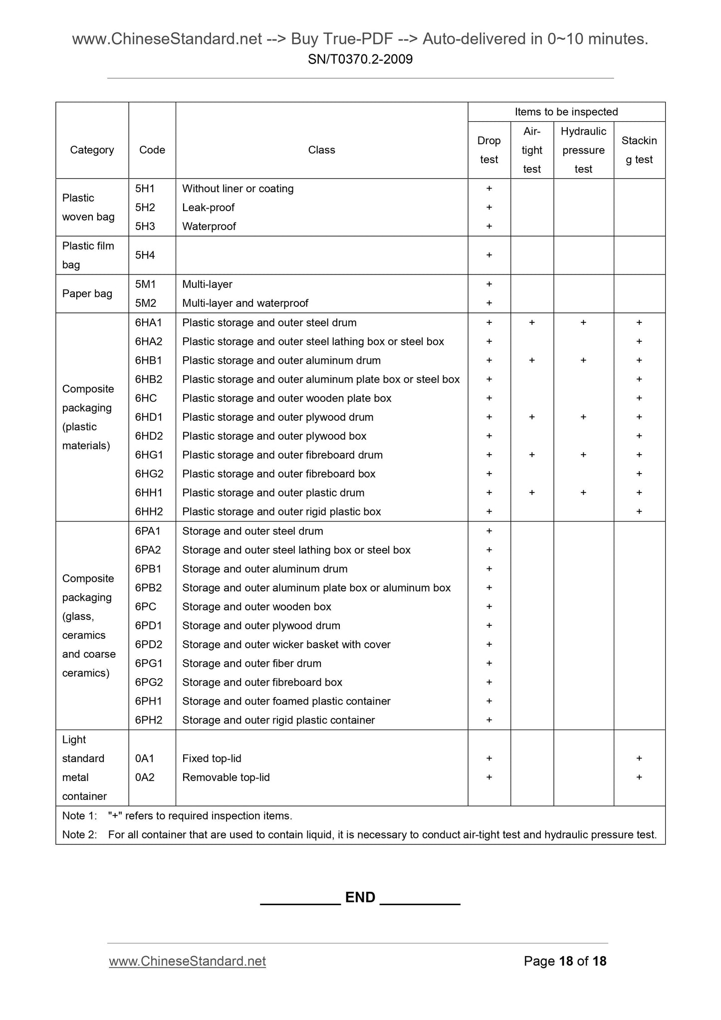 SN/T 0370.2-2009 Page 11