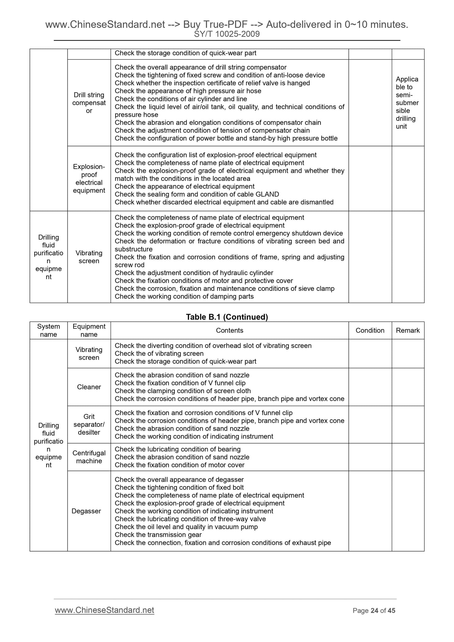 SY/T 10025-2009 Page 11