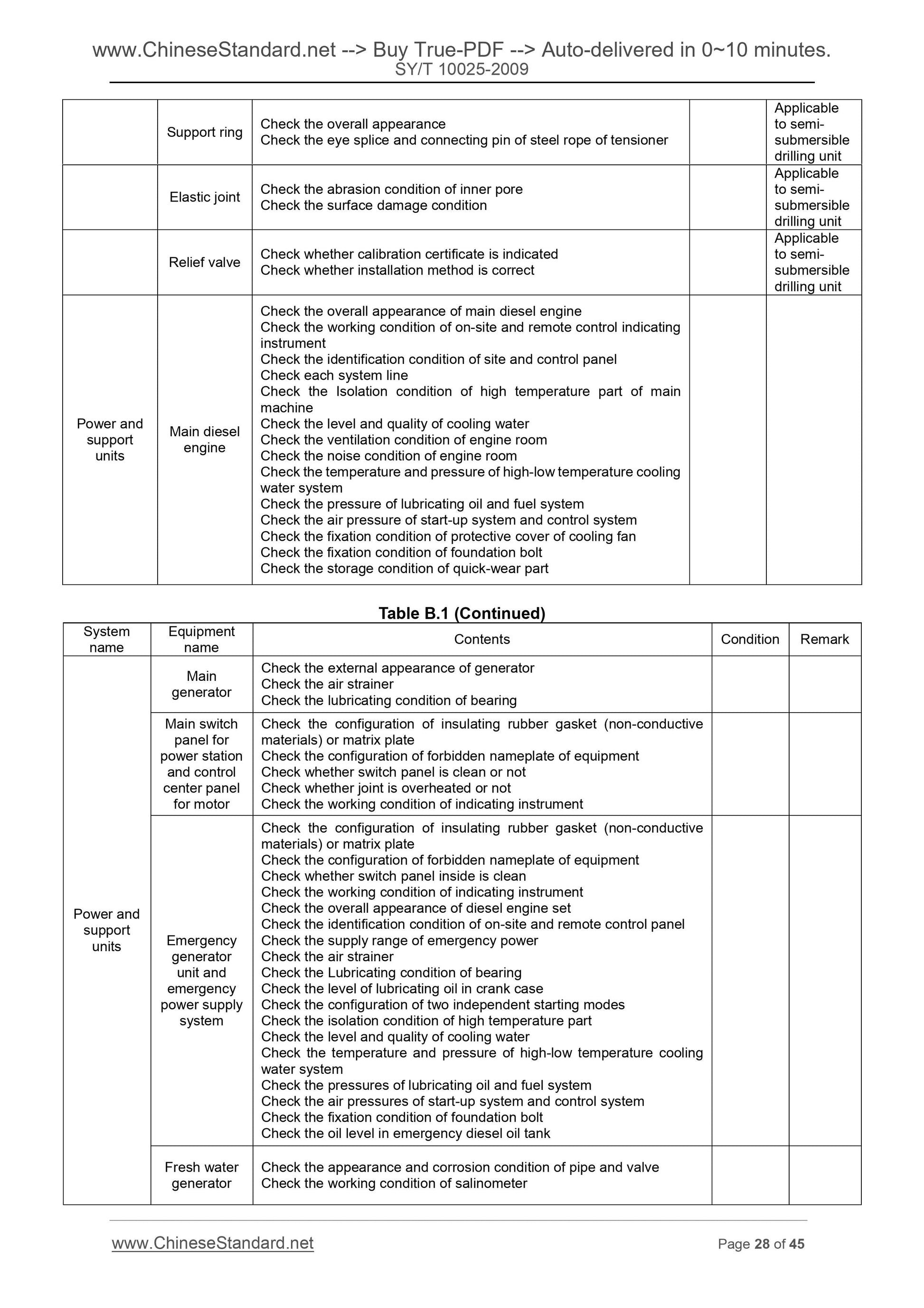 SY/T 10025-2009 Page 12