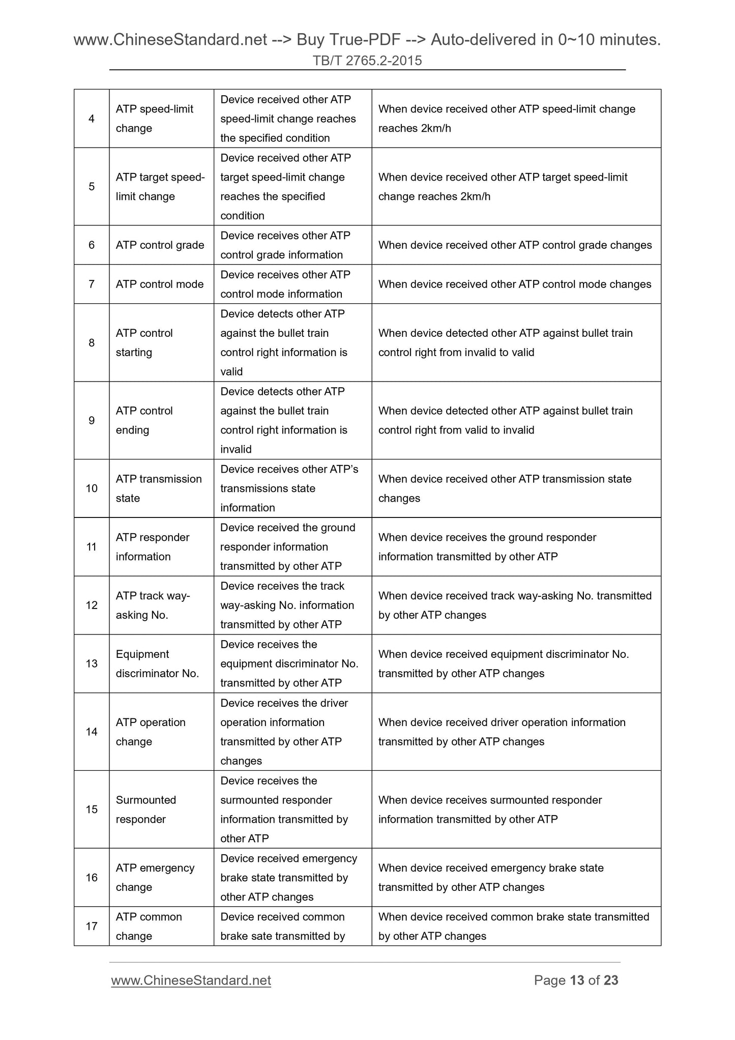 TB/T 2765.2-2015 Page 7