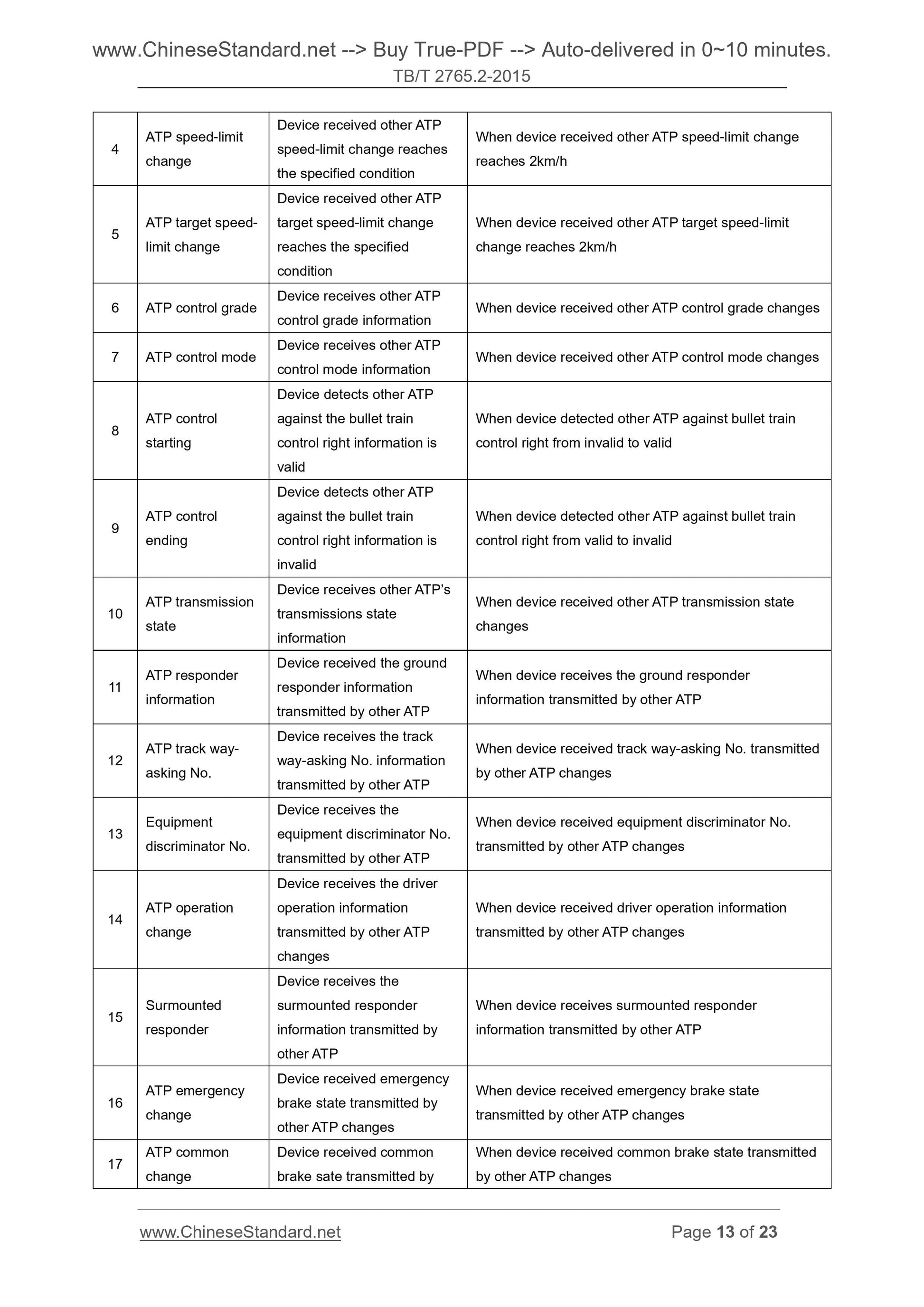 TB/T 2765.2-2015 Page 7