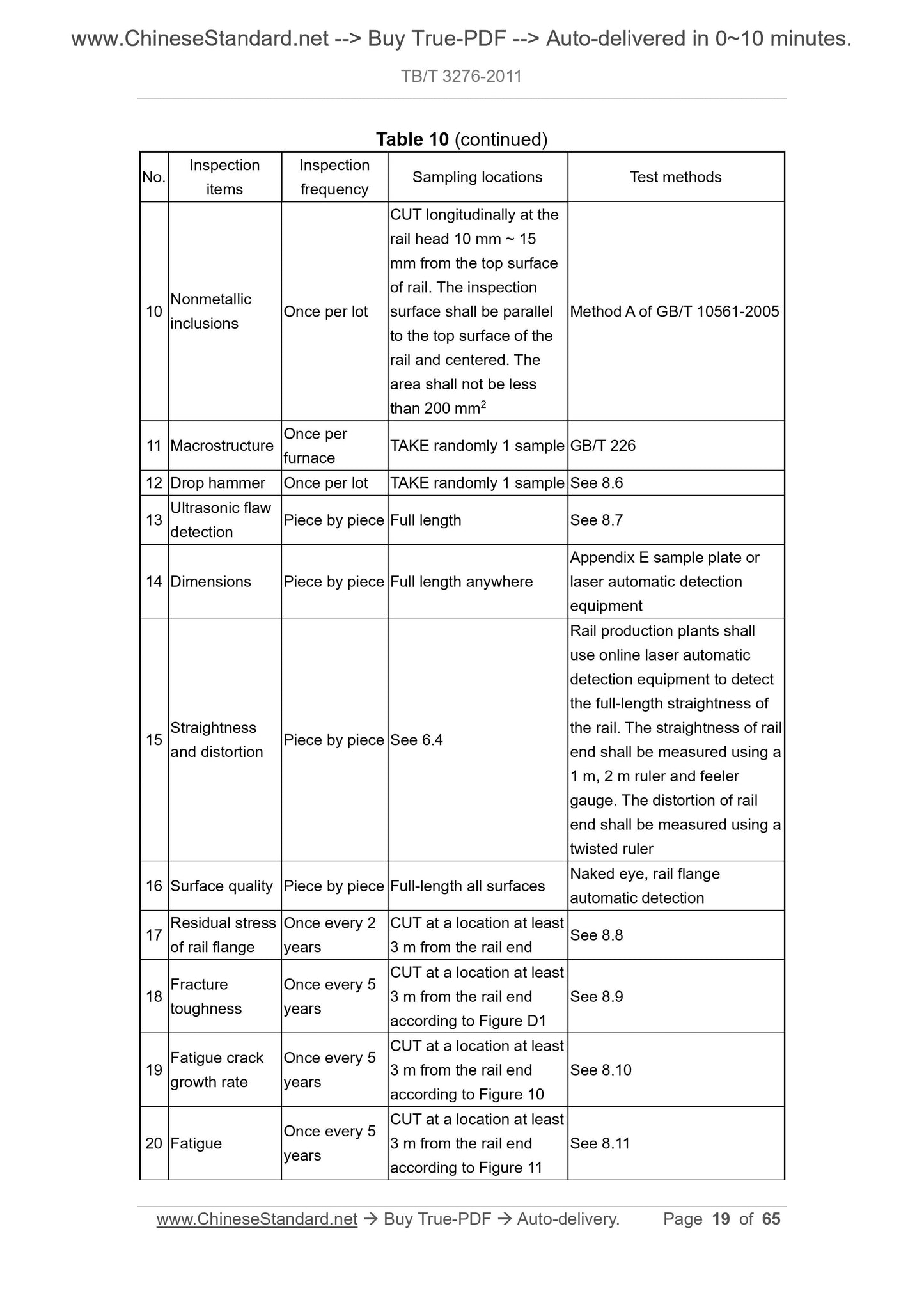 TB/T 3276-2011 Page 10