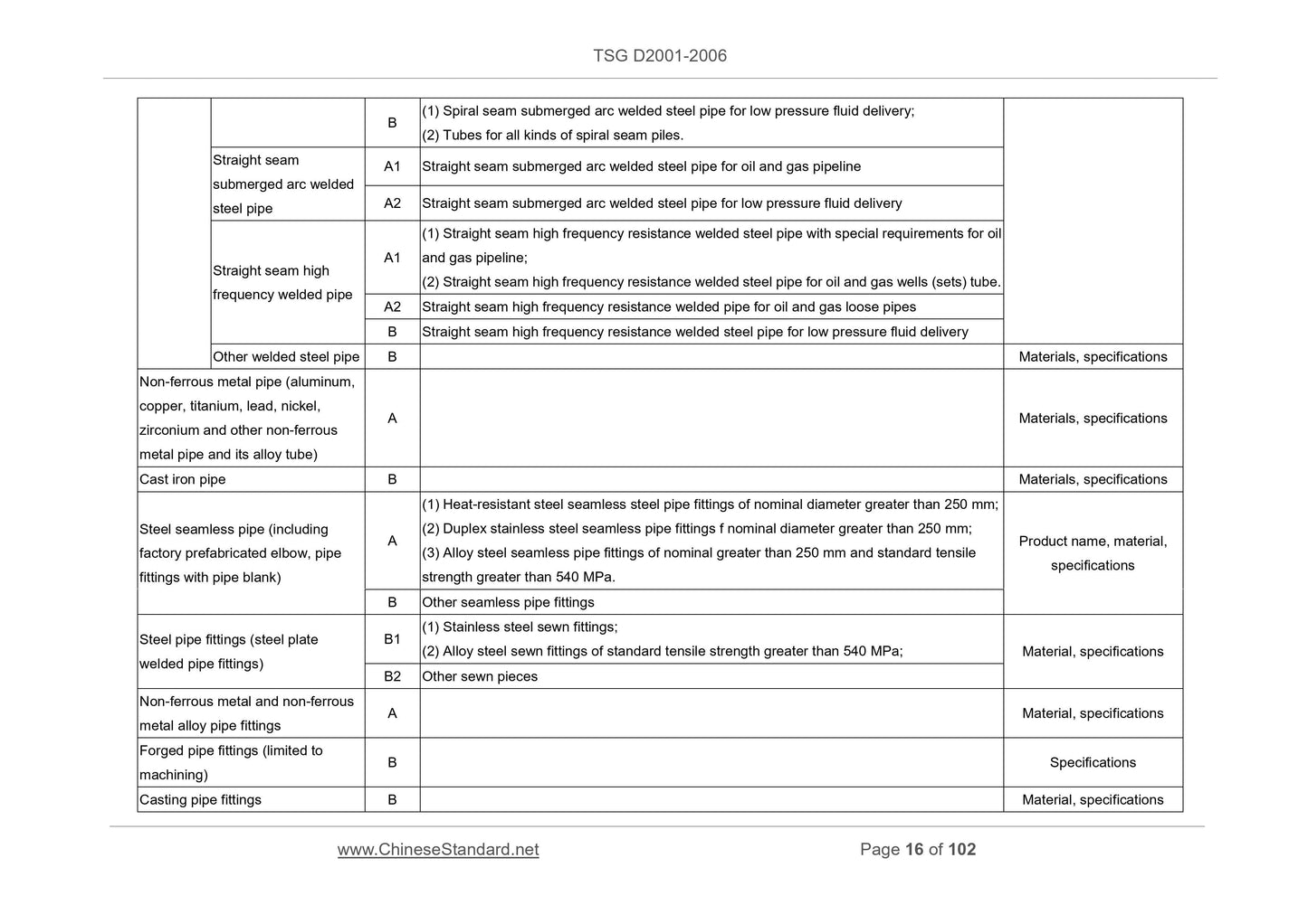 TSG D2001-2006 Page 8