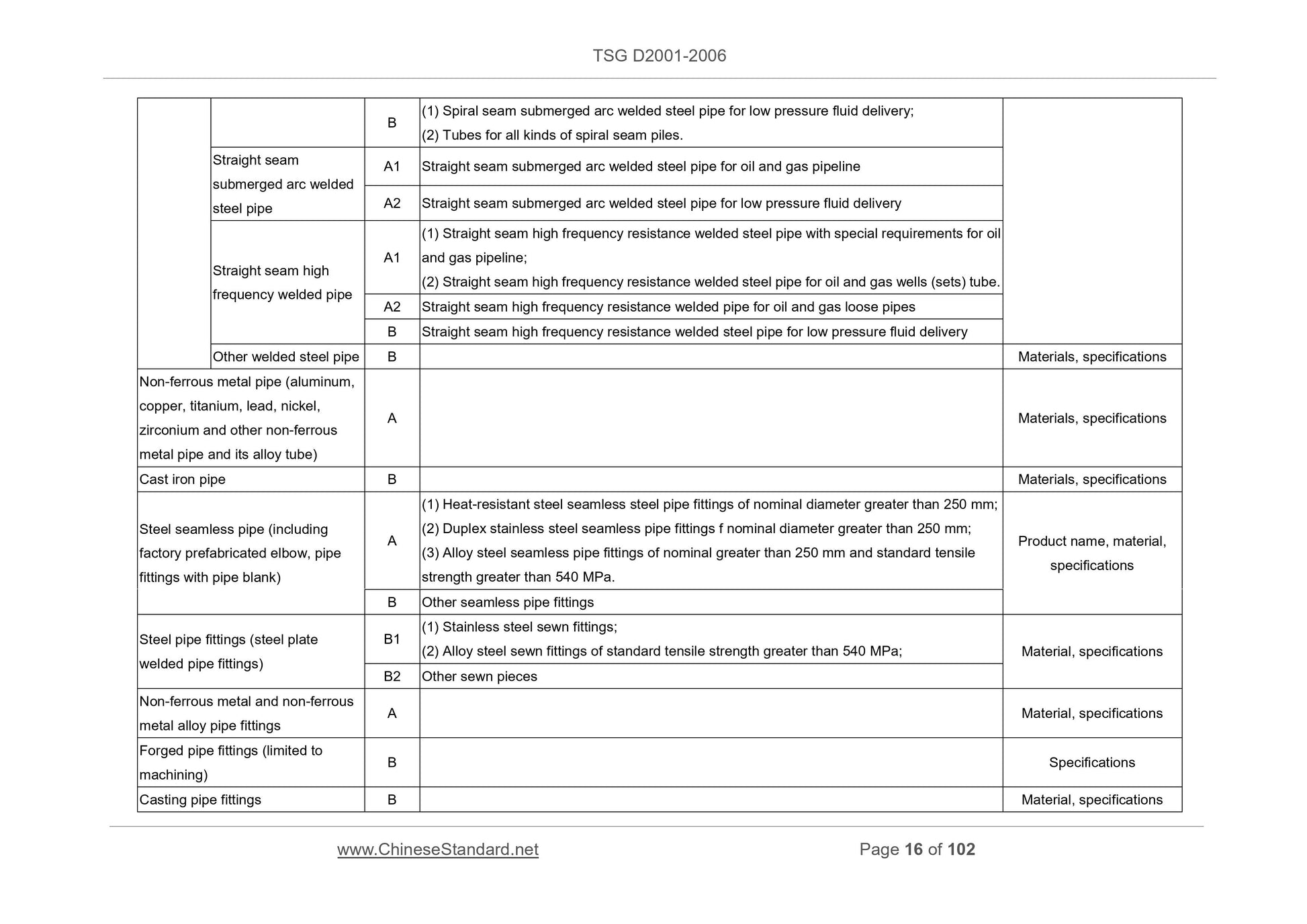 TSG D2001-2006 Page 8