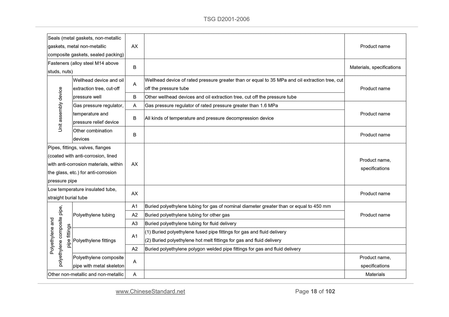 TSG D2001-2006 Page 9