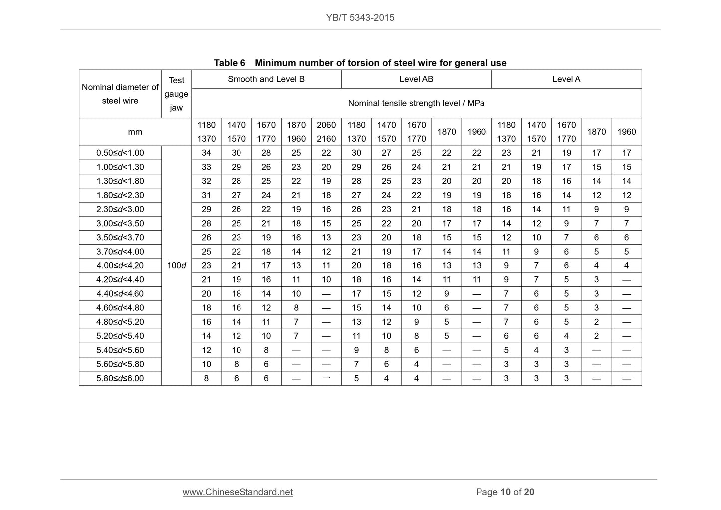 YB/T 5343-2015 Page 7