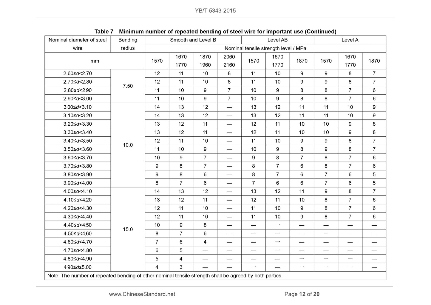 YB/T 5343-2015 Page 8