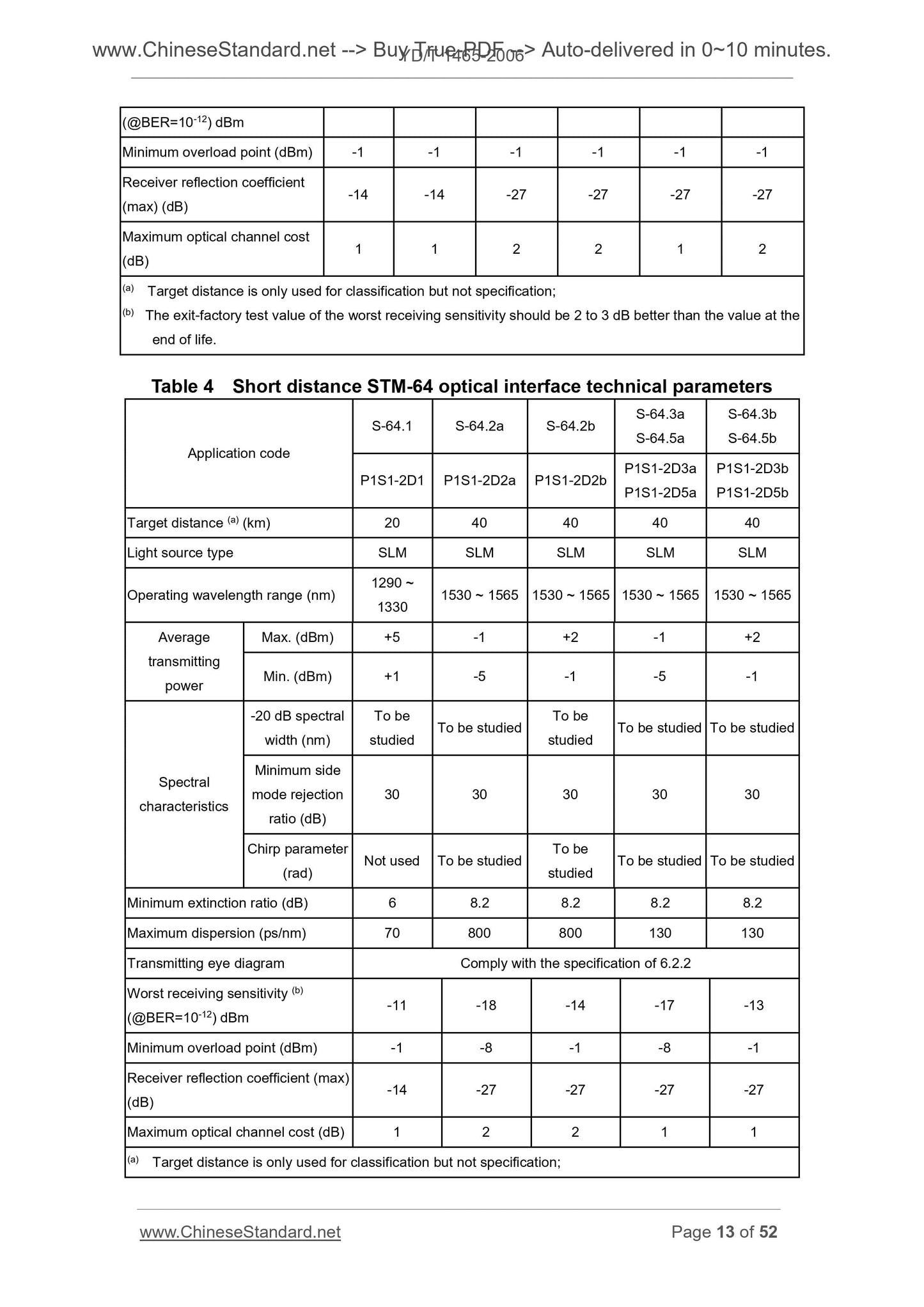 YD/T 1465-2006 Page 7