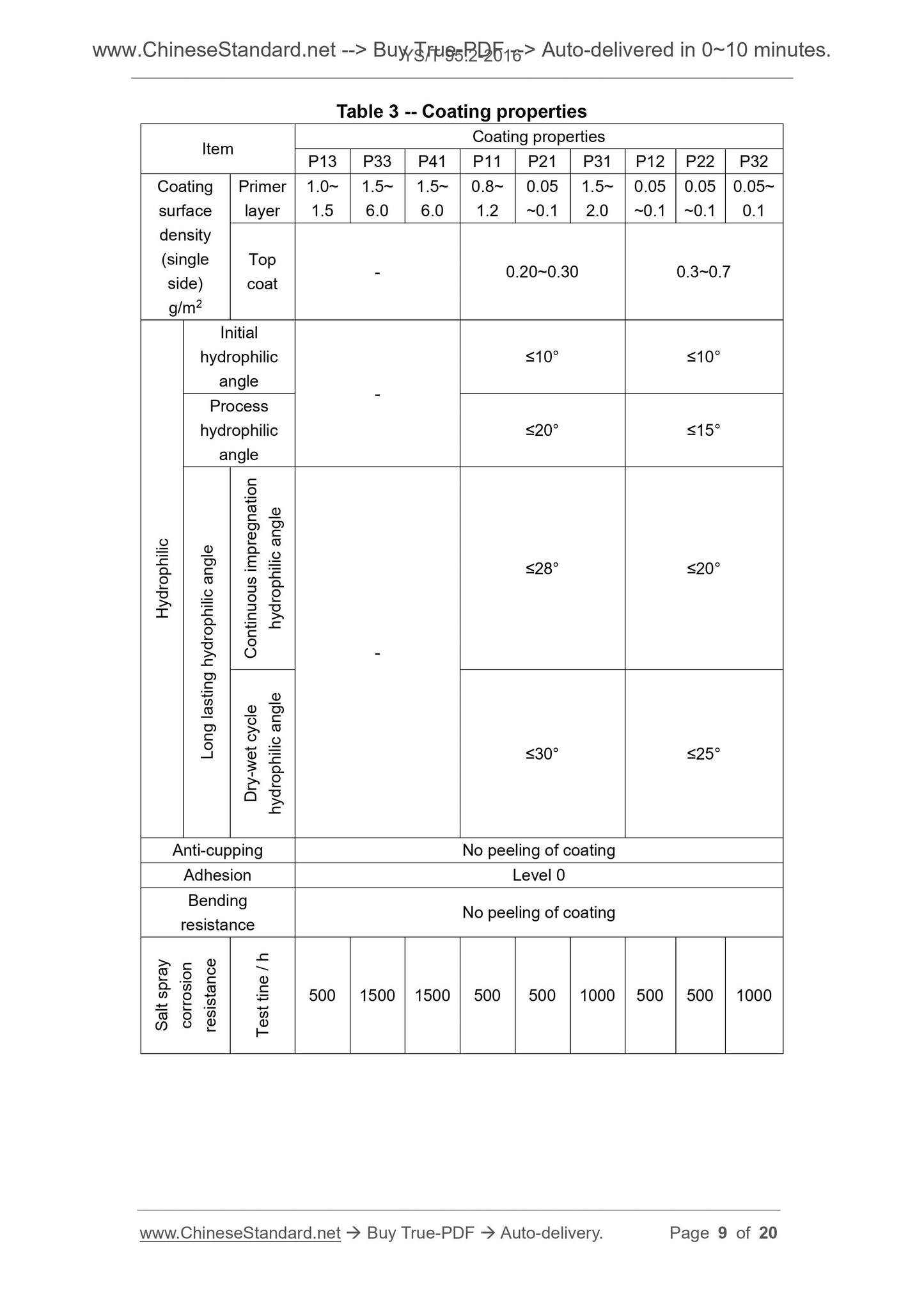 YS/T 95.2-2016 Page 9