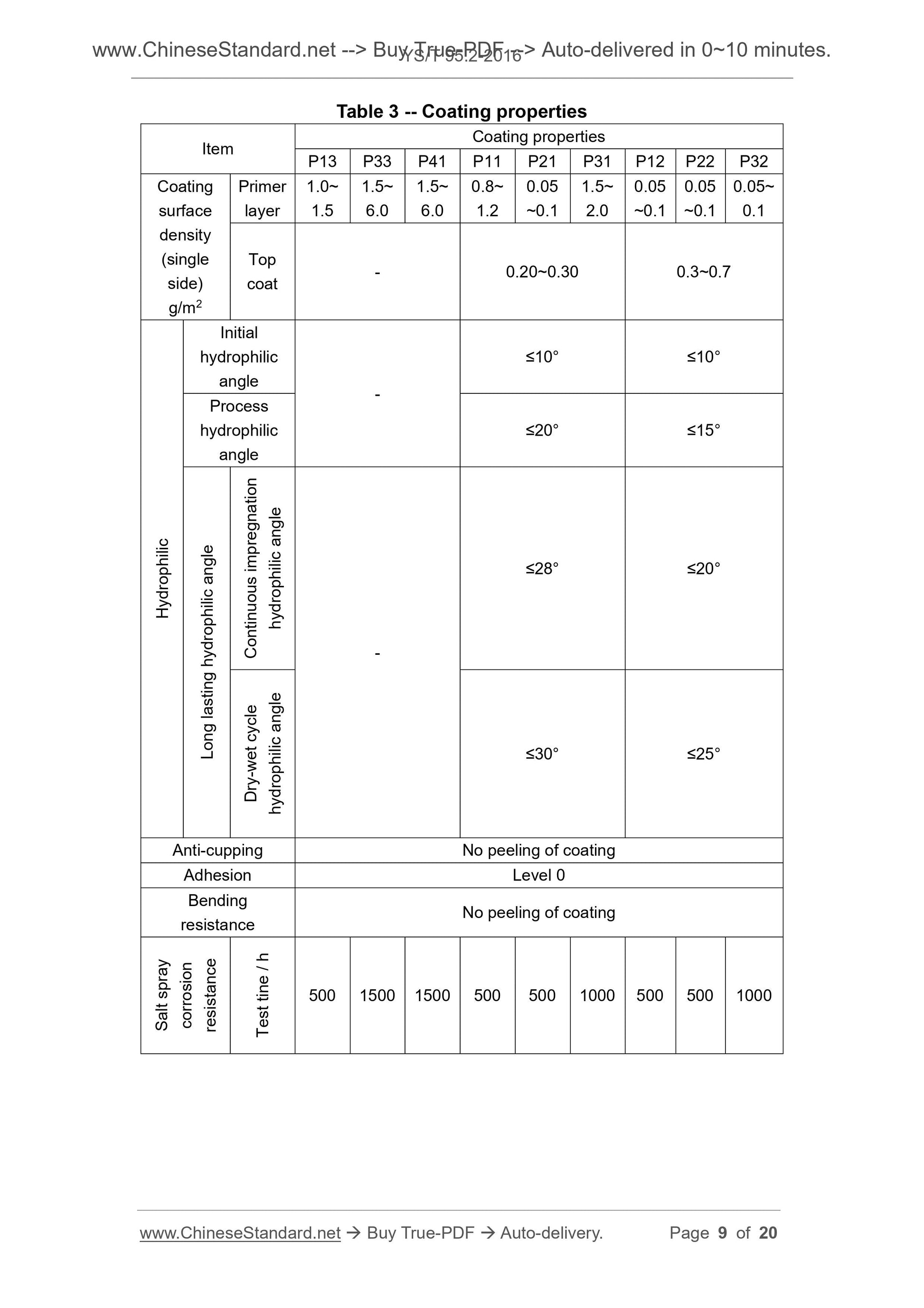 YS/T 95.2-2016 Page 9