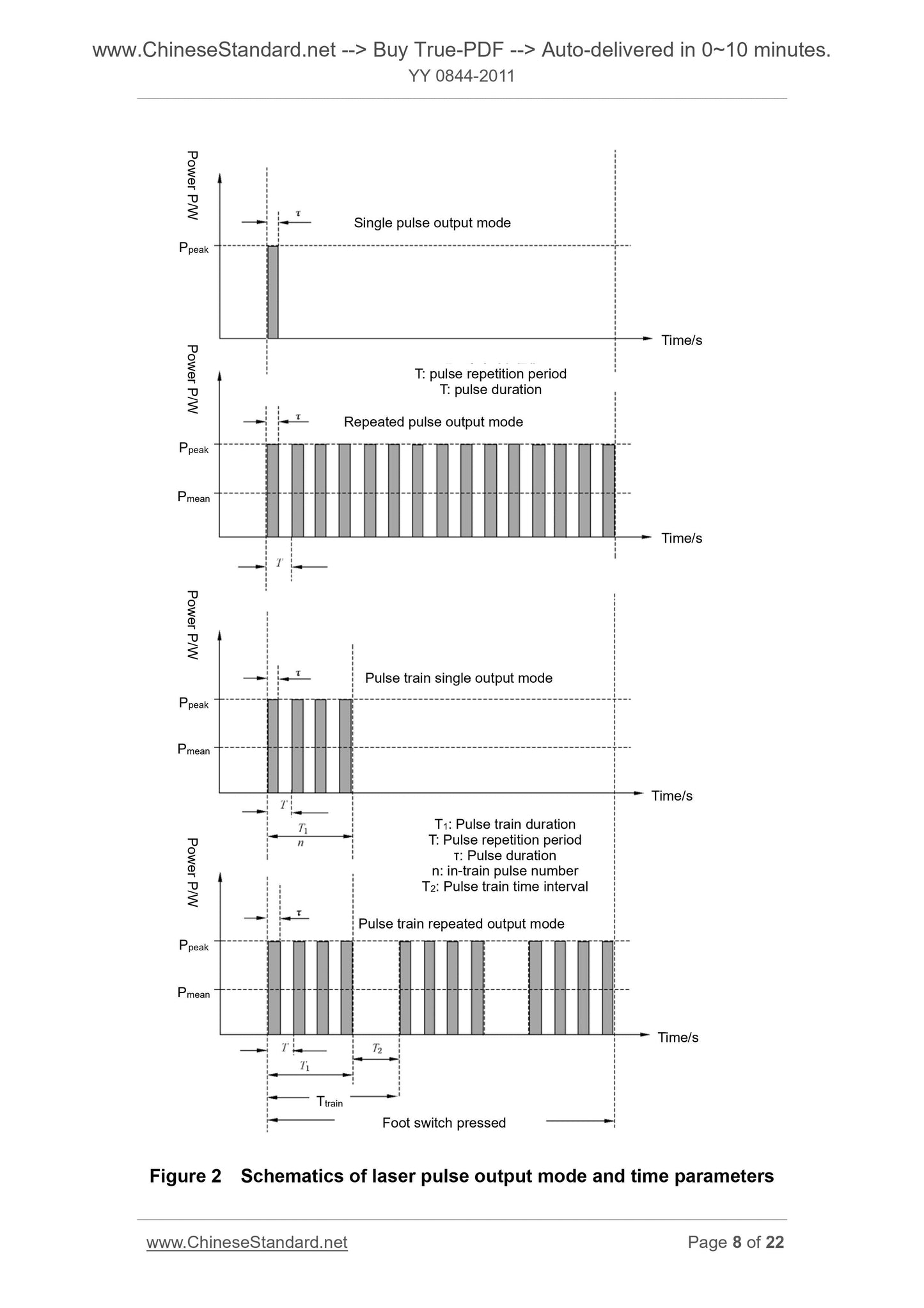 YY 0844-2011 Page 8