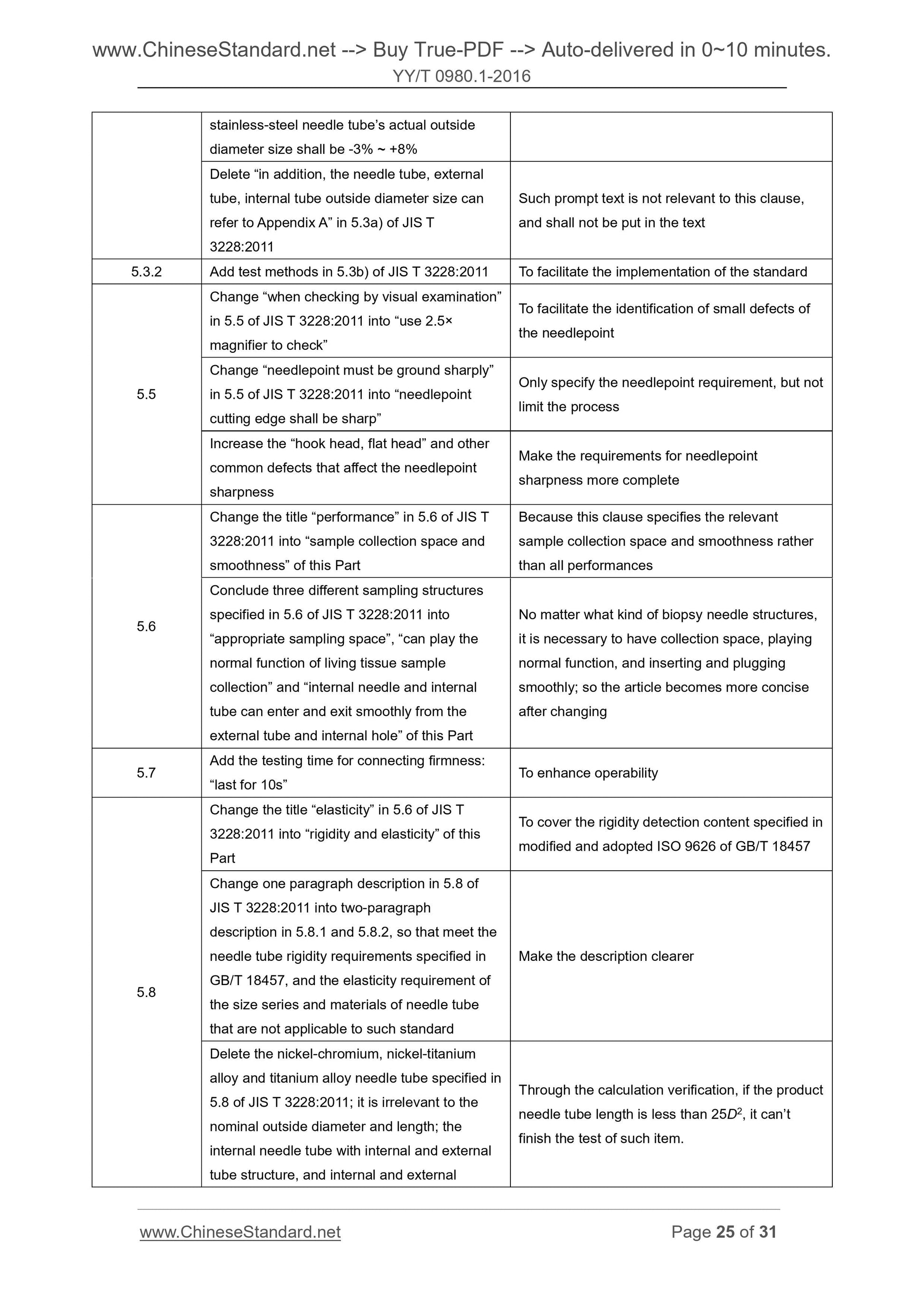 YY/T 0980.1-2016 Page 12